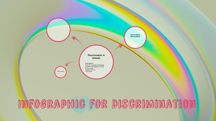Infographic for Discrimination by Portia Johnson on Prezi