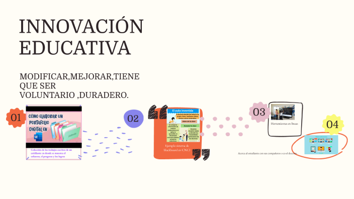 INNOVACIÓN EDUCATIVA by fabiola perez on Prezi