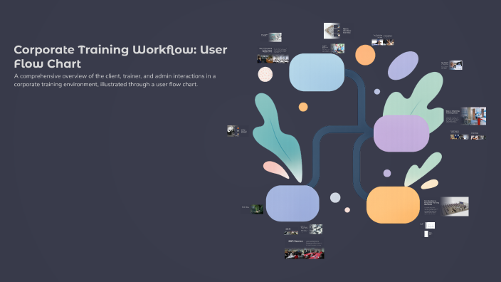 Corporate Training Workflow: User Flow Chart by Mathan Raaj on Prezi