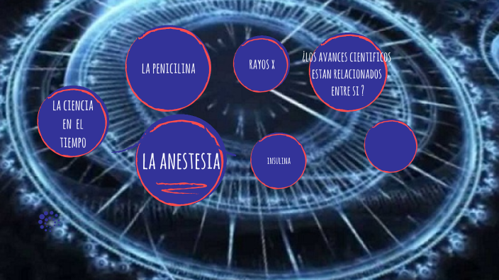 la ciencia en el tiempo by Jonathan armando Martínez mata on Prezi