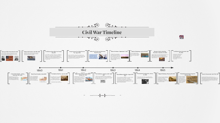 Civil War Timeline by Cathy Wall on Prezi
