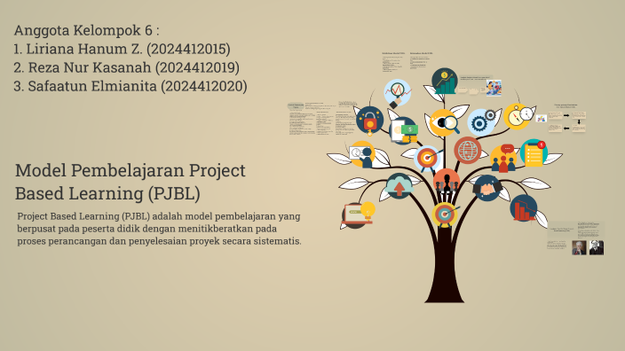 Mind Mapping Model for Project-Based Learning (PJBL) by Liriana Hanum ...
