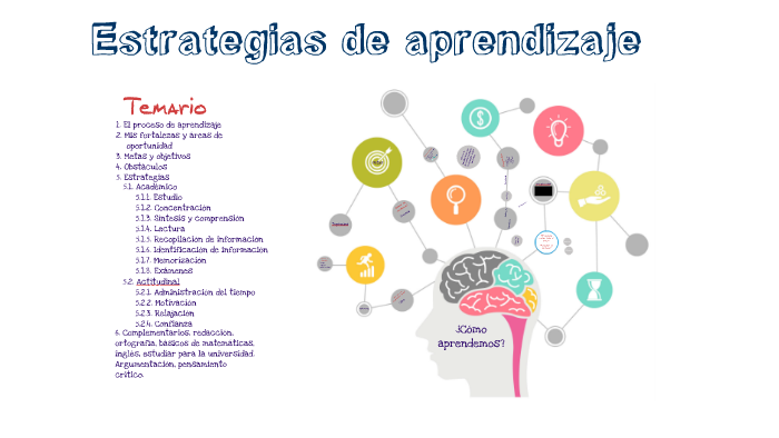 Estrategias de aprendizaje by L. Carolina Mendoza on Prezi