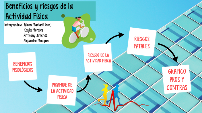 Beneficios y Riesgos de la Actividad Física by Anthony Jimenez on Prezi