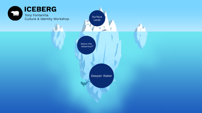 Iceberg Model by Antonio Fontanilla on Prezi