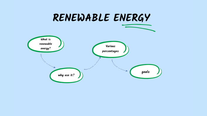 Renewable Energy by Andrei Balan on Prezi