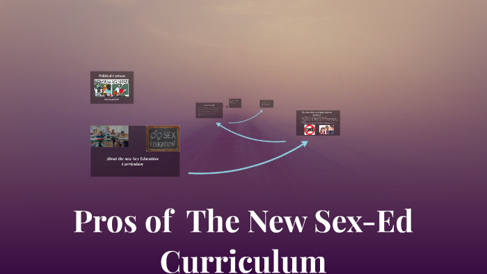 Sex Ed Curriculum By Daniela Dimitrieski