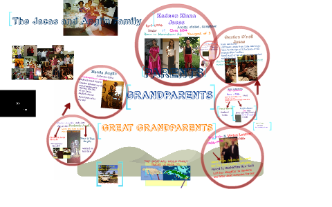 The Jacas and Anglin Family by on Prezi