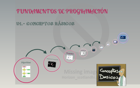 conceptos basicos de programacion by Daniel Frias on Prezi