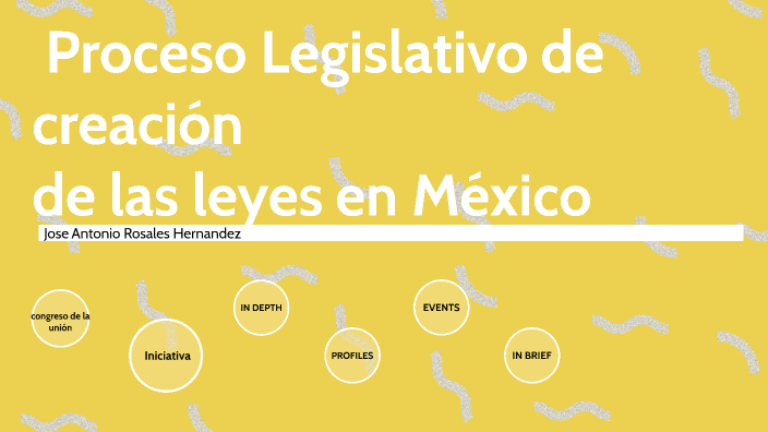 Proceso Legislativo de creación de las leyes en México by ayelen mejia