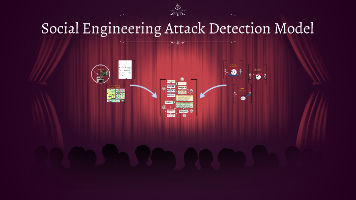 Social Engineering Attack Detection Model by Francois Mouton on Prezi