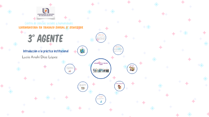 3° agente by anahi diaz on Prezi