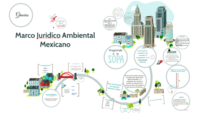 Marco Juridíco Ambiental Mexicano by Montserrat Jimenez Mijares on Prezi