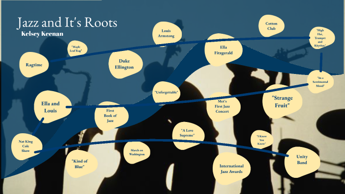 Jazz and It's Roots by Kelsey Keenan on Prezi