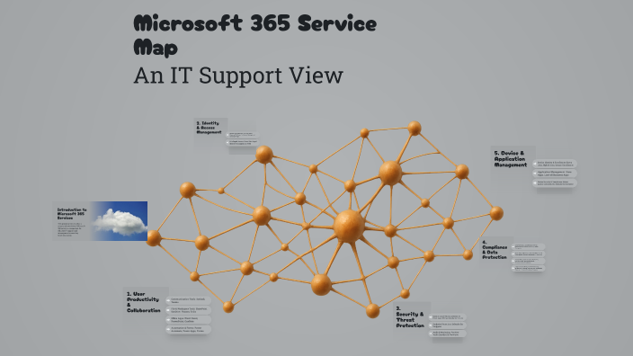 Microsoft 365 Service Map by Anna Wallner on Prezi