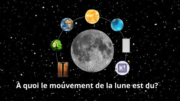 Rotation de la lune by Yacine Benrahla on Prezi