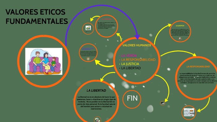 Valores Eticos Fundamentales By Hugo Palma 7692