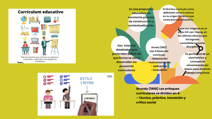 Conceptualización del Currínculo by Bonita Martin on Prezi