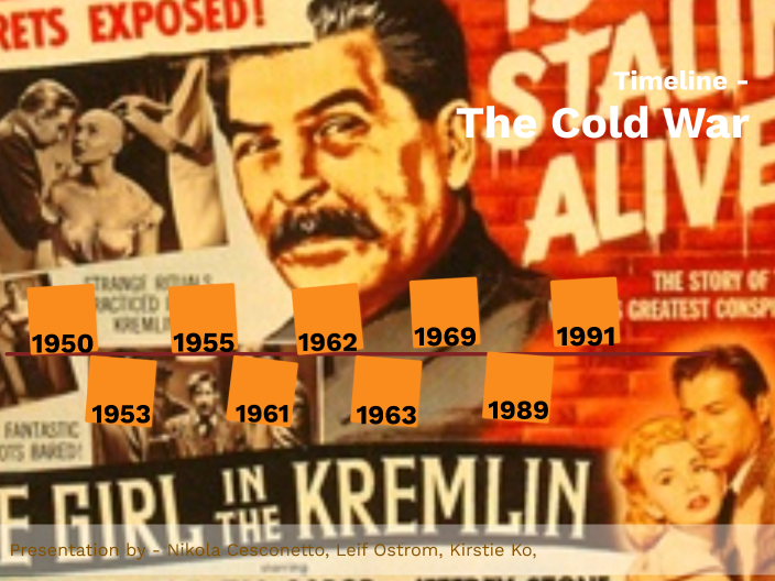 Cold war timeline by Student Isabella Cesconetto on Prezi