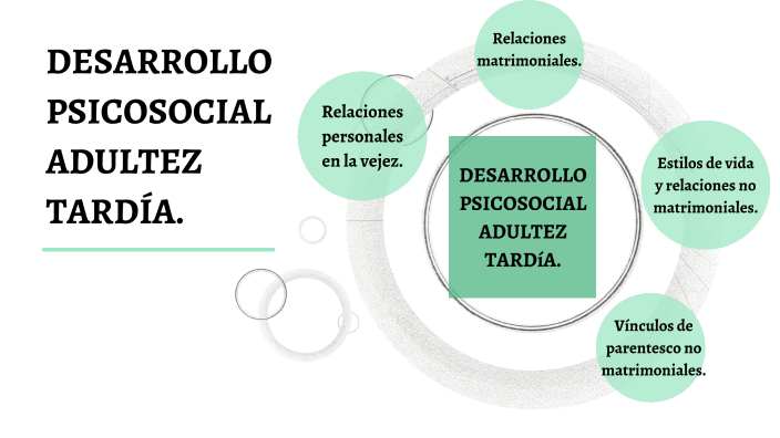 Desarrollo psicosocial adultez tardía. by Vicky Vega on Prezi