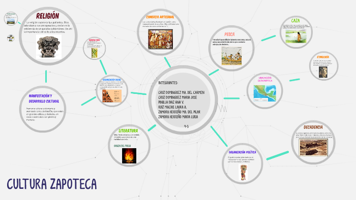 CULTURA ZAPOTECA by maria jose cruz dominguez on Prezi