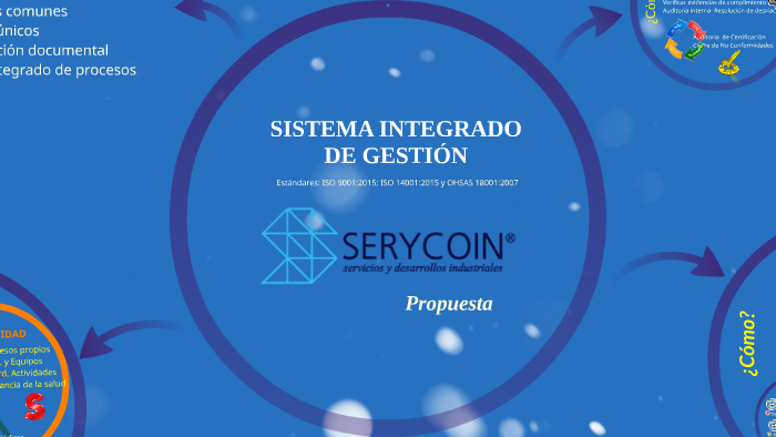 SISTEMA INTEGRADO DE GESTIÓN by Gabriela González Padilla on Prezi