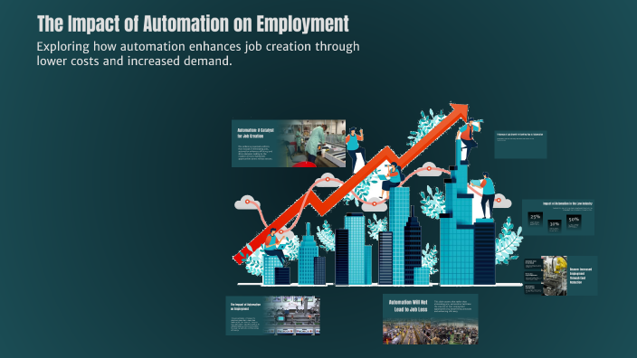 The Impact of Automation on Employment by Walaa Abdelaziz on Prezi