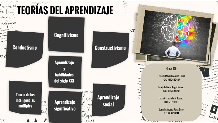 Teorías del Aprendizaje by Tatiana Angel on Prezi