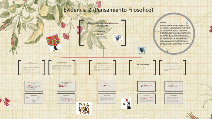 Evidencia 2 (Pensamiento Filosofico) by Natalia Rojas on Prezi