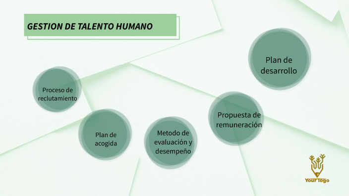 GESTION DEL TALENTO HUMANO by lidya duque on Prezi
