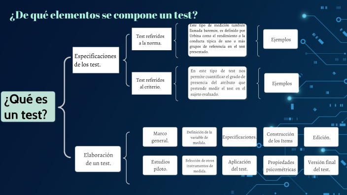 Componentes Del Testing Reto3. ¿De qué elementos se compone un test? by Martha Crespo on Prezi