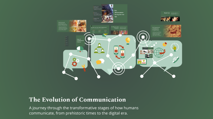The Evolution of Communication by Alia Afifi on Prezi