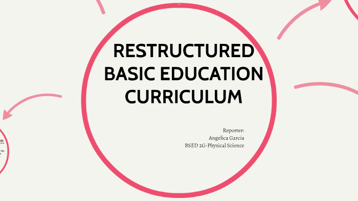 RESTRUCTURED BASIC EDUCATION CURRICULUM By Angelica Garcia On Prezi