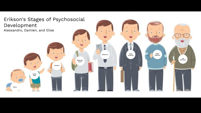 Erikson's Stages of Psychosocial Development by Damien Messineo on Prezi