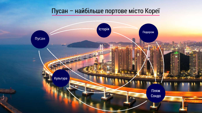 Подорож в Пусан – найбільше портове місто Кореї by Кароліна Малакі on Prezi