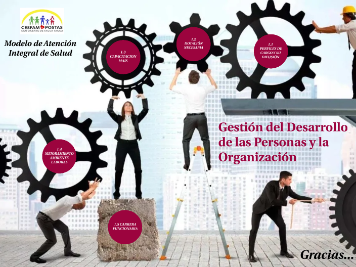 Gestion del Desarrollo de las Personas y la Organizacion by Juan ...