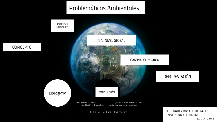 Problemáticas Ambientales by Flor Dalila Riascos Delgado on Prezi