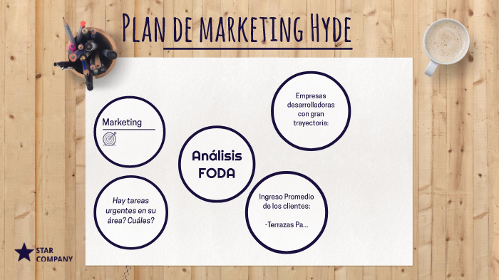 Plan de Marketing by Sofia Jury on Prezi