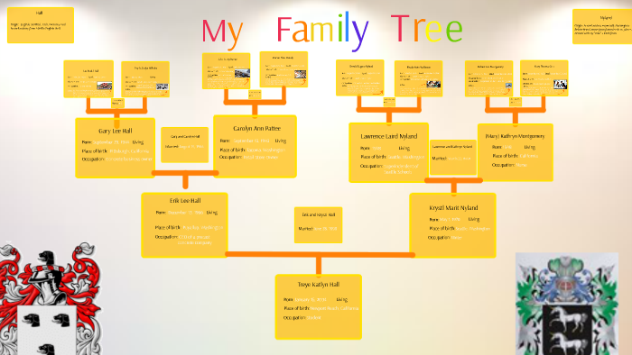 My Family Tree by treye hall on Prezi