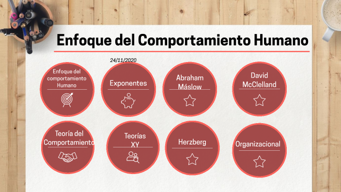 Enfoque del Comportamiento Humano by Yessica Hoyos on Prezi