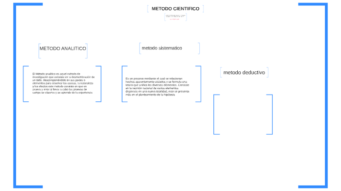METODO CIENTIFICO by daniel steven pachon naranjo on Prezi