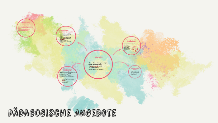 pädagogische Angebote by on Prezi 