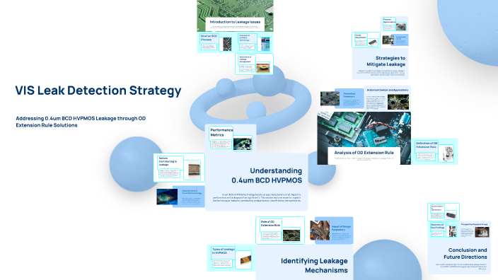 VIS Leak Detection Strategy by 1132_FAB1INT2 Dept on Prezi