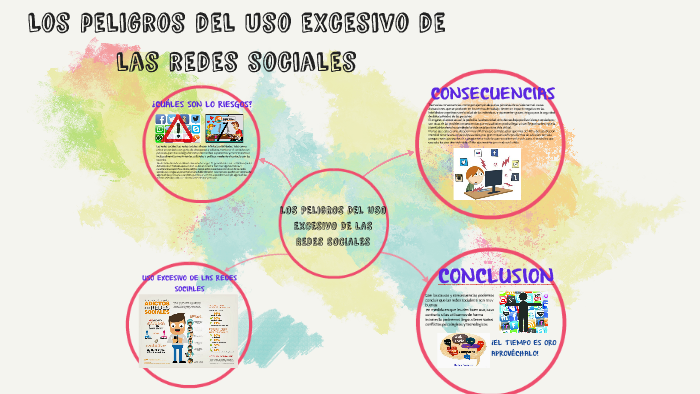 Los peligros del uso excesivo de las redes sociales by Cecilio Condori ...