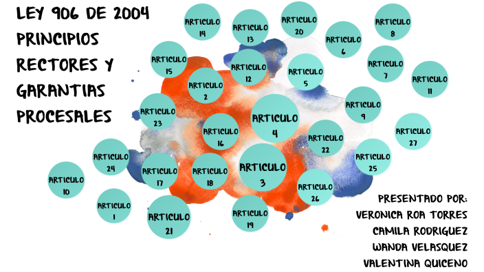 LEY 906 DE 2004 PRINCIPIOS RECTORES Y GARANTIAS PROCESALES By Valentina ...