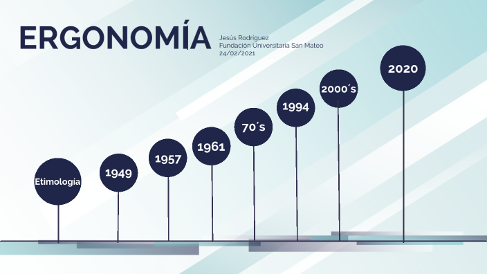 Breve Historia De La Ergonom A Timeline Timetoast Timelines Riset