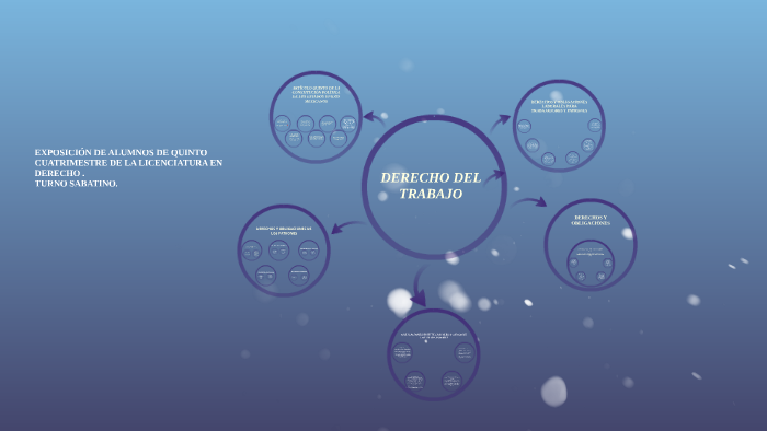 derecho Del trabajo by Alfredo Garcia on Prezi