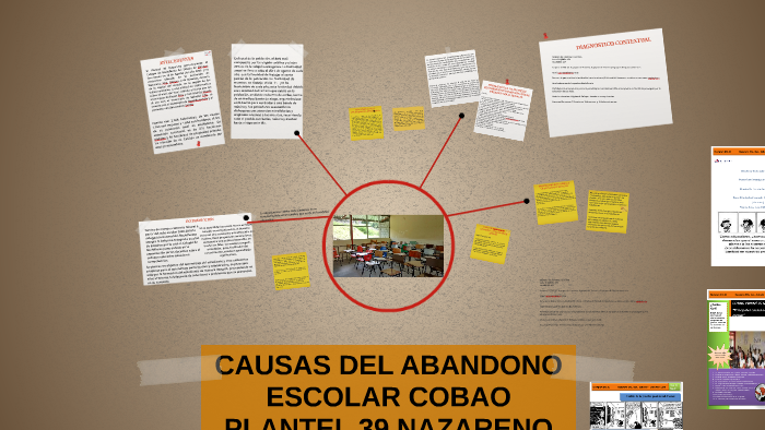 CAUSAS DEL ABANDONO ESCOLAR By Binny Piñon On Prezi