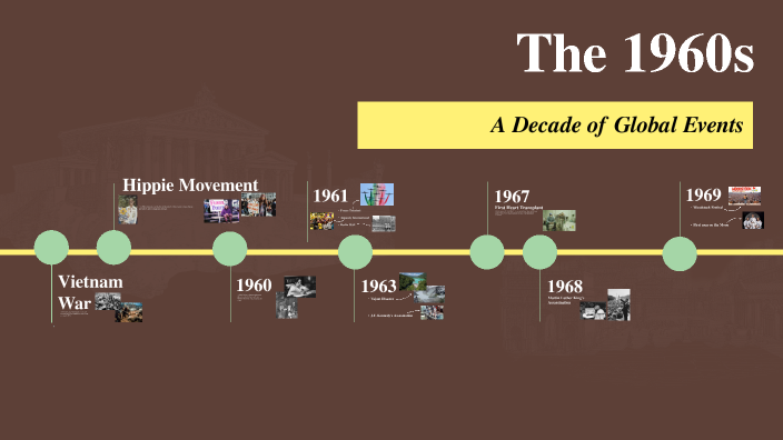 The 1960s by Eleonora Zanini on Prezi