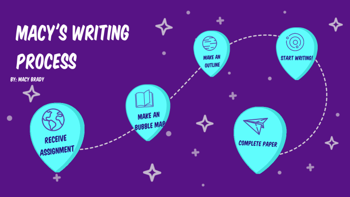 My Writing Process by Macy Brady on Prezi